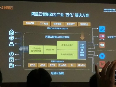 阿里云的物聯(lián)網(wǎng)之路 以人工智能應(yīng)用軟件開發(fā)驅(qū)動萬物智聯(lián)